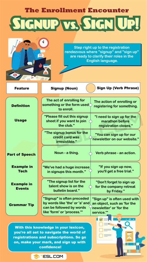difference between signup and sign in|Sign Up vs. Sign In vs. Log In: Difference Explained (+Quiz).